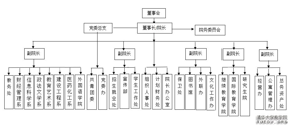 组织机构.png